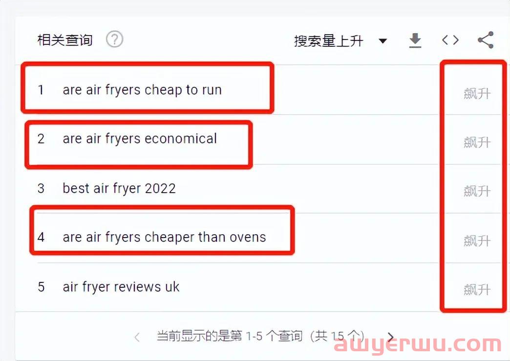 TikTok搜索量周榜第一！空气炸锅这款单品又“炸”了 第7张