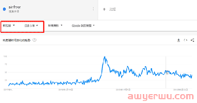 TikTok搜索量周榜第一！空气炸锅这款单品又“炸”了 第5张