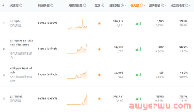 TikTok搜索量周榜第一！空气炸锅这款单品又“炸”了 第9张