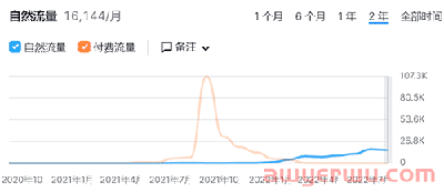 曾对标SHEIN的阿里独立站allyLikes，流量大幅下滑！ 第5张