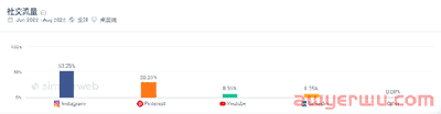 曾对标SHEIN的阿里独立站allyLikes，流量大幅下滑！ 第7张