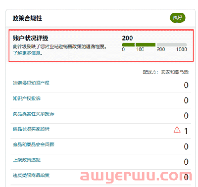 【提醒】亚马逊账户状况评级有了新变化 第2张