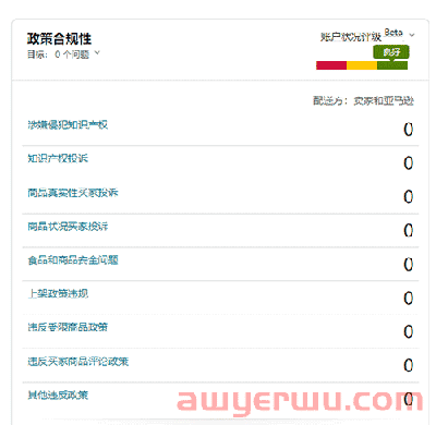 【提醒】亚马逊账户状况评级有了新变化 第1张