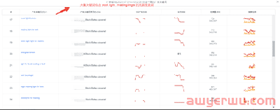 SIF新功能"广告透视仪”黑科技震惊全网，竟然可以透视亚马逊所有链接的广告架构
