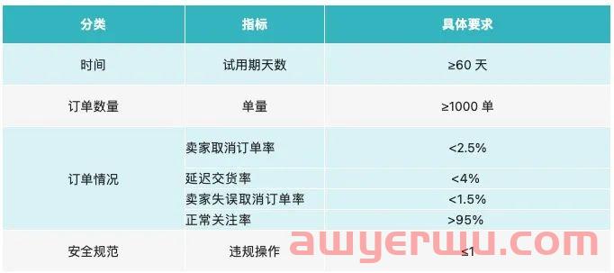 说Tiktok Shop越南店怎么过新手期100单限制 第3张