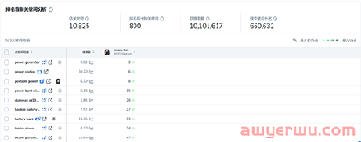 3个绝招：手把手教你使用Helium 10完成亚马逊listing优化与速写！ 第5张