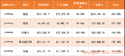 亚马逊旺季前的“内忧”和“外患”！假如给你1个亿，会如何反击？ 第2张