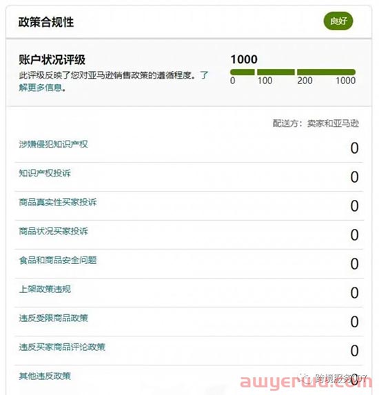 亚马逊账户状况评级变红，是不是要凉凉？如何提高亚马逊账户状况评分？ 第2张