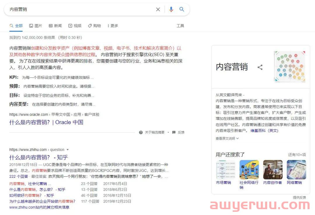 品牌独立站核心关键词怎么选？这四种方法你都知道吗？ 第1张