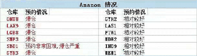 亚马逊ONT8等仓库爆仓？大卖顺势出售3亿海外仓资产！ 第4张