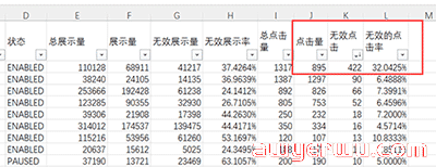 亚马逊推出新报告--总流量和无效流量报告！再也不用担心自己的广告被恶意点击了 第4张