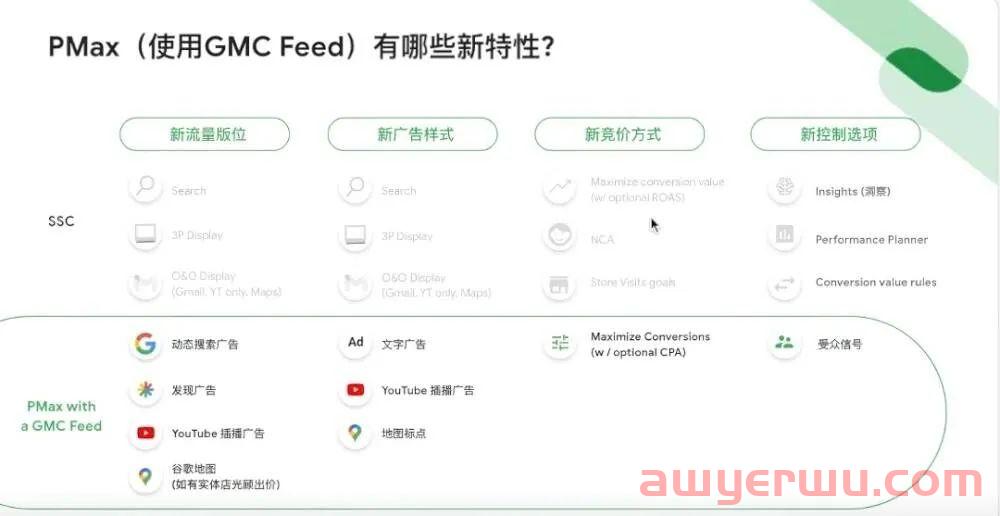 中小卖家转型独立站，如何突破流量瓶颈？ 第2张