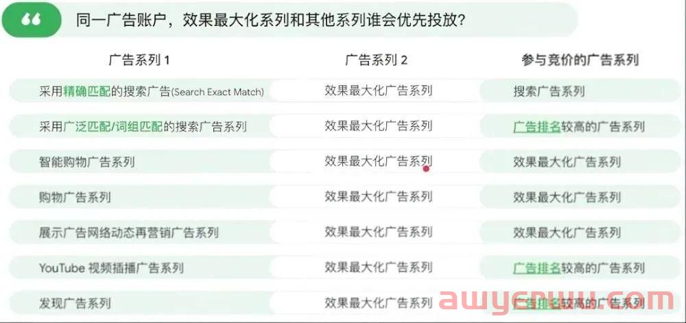 中小卖家转型独立站，如何突破流量瓶颈？ 第3张