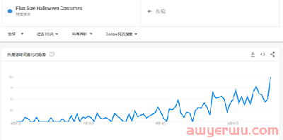 2万多条评论！TikTok万圣节爆款大猜想 第12张