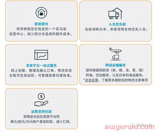【新手】如何解决亚马逊FBA分仓问题？ 第13张