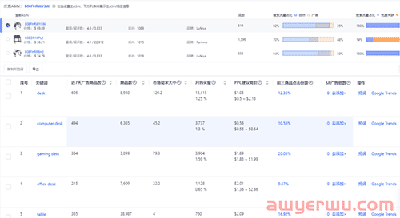 不用再烧广告费了！ASIN流量反查功能来帮你制定高效广告策略！ 第3张