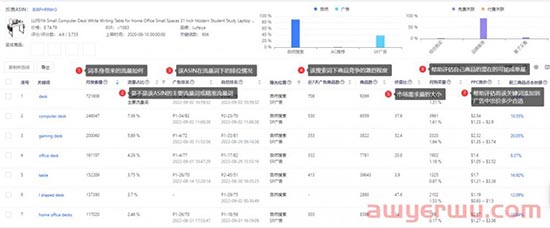 不用再烧广告费了！ASIN流量反查功能来帮你制定高效广告策略！ 第1张