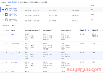 不用再烧广告费了！ASIN流量反查功能来帮你制定高效广告策略！ 第2张