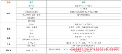 亚马逊品牌视频为何被拒？这些细节帮你不再为此错过商机 第7张
