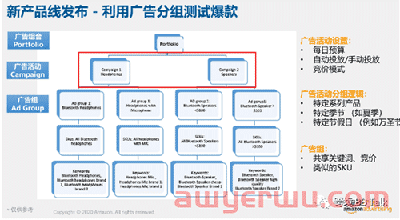 年底大节将至，亚马逊VC卖家营销前的广告策略看这里 第2张