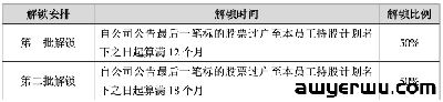 壕！深圳大卖华凯易佰拟让重点员工半价入股 第2张