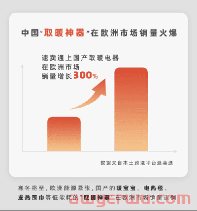 不止电热毯！这些取暖神器也在欧洲卖爆了！ 第2张