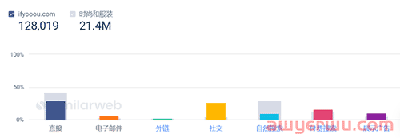 字节跳动的女装独立站IfYooou流量正下降，低价策略会走多远？ 第11张