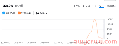 字节跳动的女装独立站IfYooou流量正下降，低价策略会走多远？ 第13张