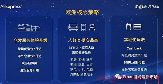 速卖通欧洲市场情报：今年海外双11期间欧洲市场有2波消费高峰 第1张