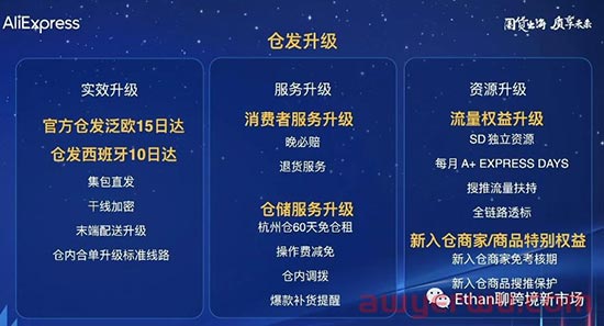 速卖通欧洲市场情报：今年海外双11期间欧洲市场有2波消费高峰 第2张