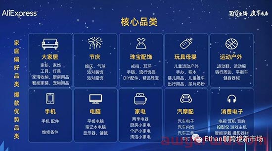 速卖通欧洲市场情报：今年海外双11期间欧洲市场有2波消费高峰 第3张