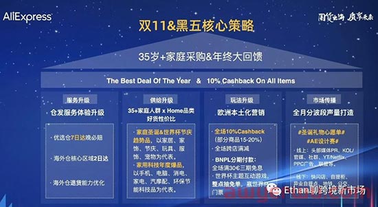 速卖通欧洲市场情报：今年海外双11期间欧洲市场有2波消费高峰 第5张