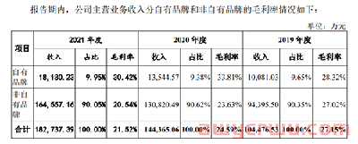 又一家！华东跨境大卖成功上市 第3张