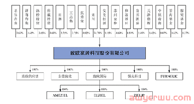 致欧家居：上半年营收28亿！已成功过会！ 第2张