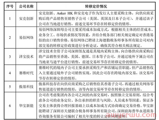 致欧家居：上半年营收28亿！已成功过会！ 第3张