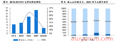 全球市场潜力高达36亿美元！空气炸锅出海“真香”了 第4张