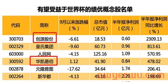 这类卖家有望爆单！世界杯周边产品成紧俏货！ 第3张