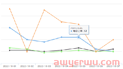 速卖通新品爆品 | 速卖通取暖电器在欧洲销量环比增长近300% 第4张