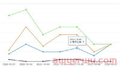 速卖通新品爆品 | 速卖通取暖电器在欧洲销量环比增长近300% 第8张