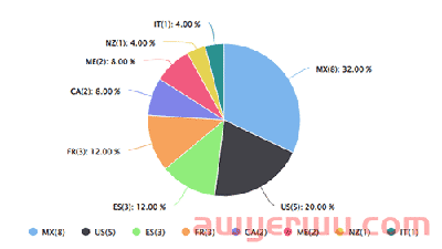 速卖通新品爆品 | 速卖通取暖电器在欧洲销量环比增长近300% 第18张