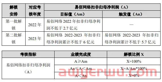 大手笔！深圳大卖华凯易佰拟让员工半价入股 第1张