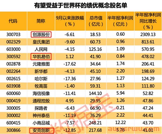 “跨境风向标”义乌再出手！世界杯周边产品畅销海外！ 第3张
