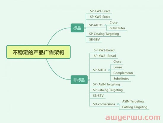 半死不活的老品重推，这样迅速激活亚马逊销量和排名！ 第2张