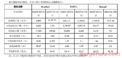 在跨境通不当大哥的日子里，8.69万SKU的ZAFUL弯腰慢行 第7张