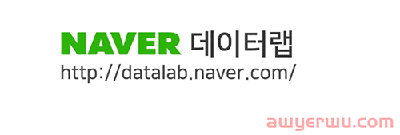 NAVER广告购物搜索广告如何实现1000% 第1张