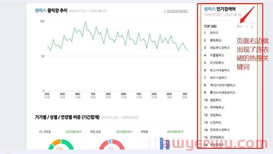 NAVER广告购物搜索广告如何实现1000% 第6张