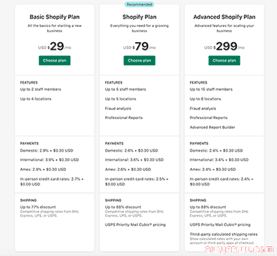shopify是什么平台？如何在 Shopify 上销售产品：分步指南 第2张