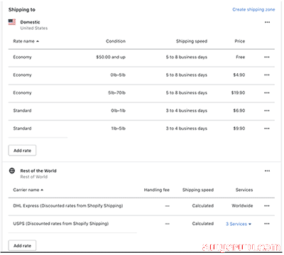 shopify是什么平台？如何在 Shopify 上销售产品：分步指南 第14张