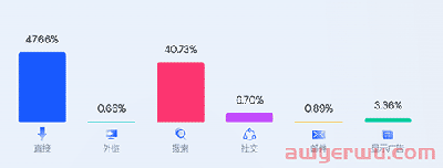 SHEIN创始人入股，珠宝品牌成立半年销售额超百万美元 第5张