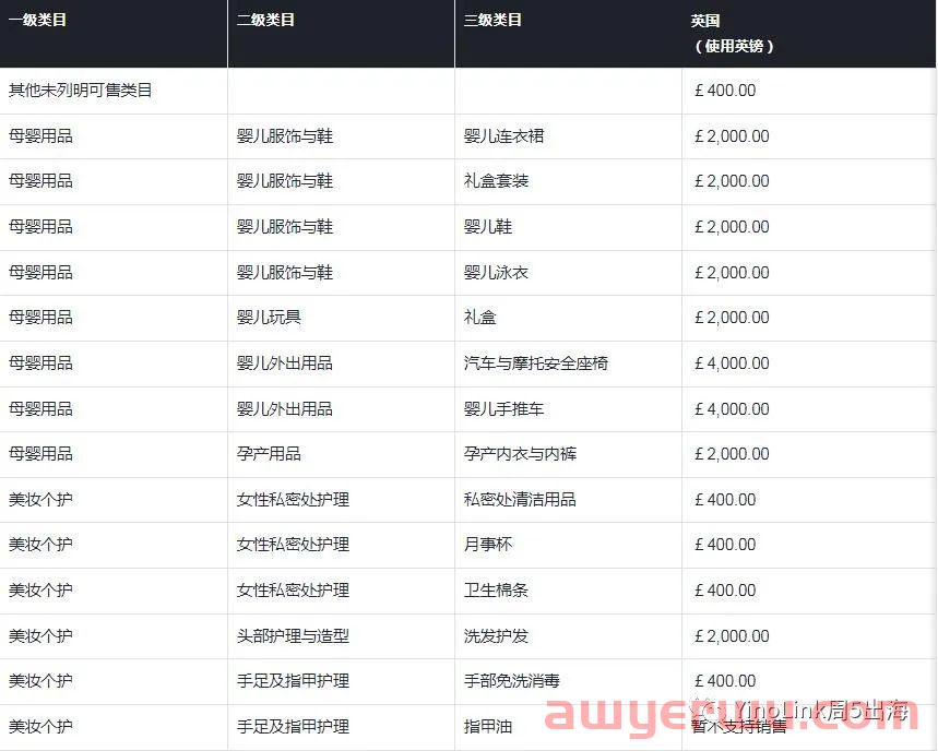 一文秒懂TikTok Shop保证金！谁要缴、怎么缴、缴多少、怎么补、怎么退等最全攻略来了~ 第1张